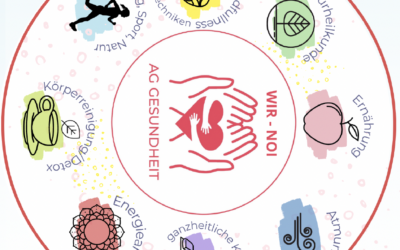 VORTRAGSREIHE „WISSEN IST GESUND“ – WIR NOI