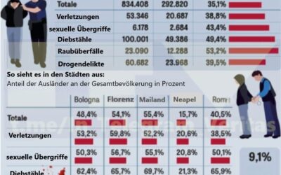 WENN ZAHLEN ALLES AUSSAGEN