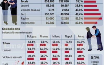 QUANDO I NUMERI DICONO TUTTO